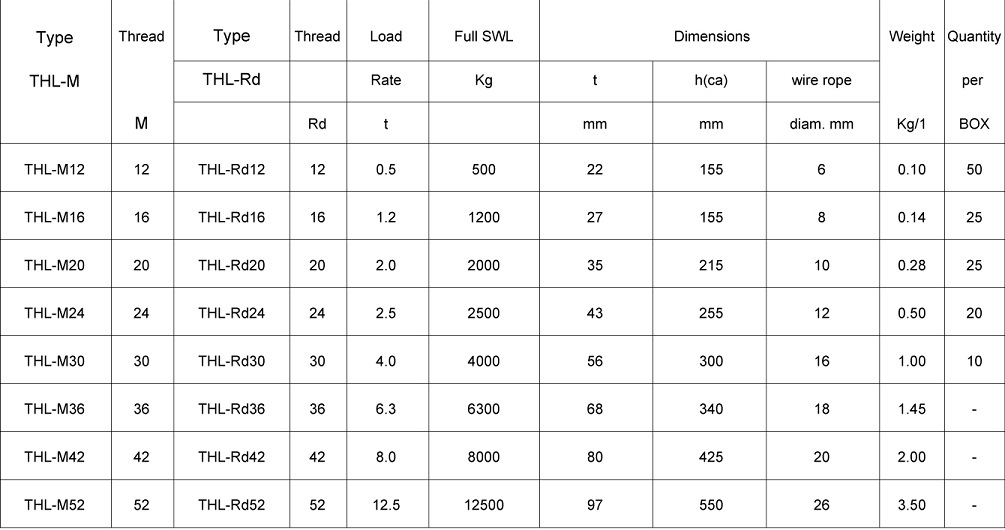 THL Lifting Loops Lifting loops THL table.jpg